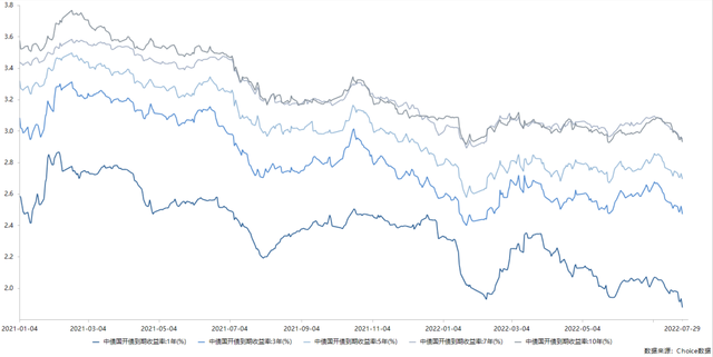 债券信用评级是什么，债券信用评级是什么样的（国债期货大幅收涨，债市纵览）