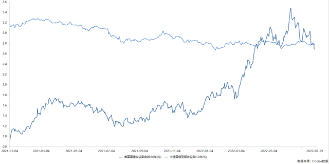 债券信用评级是什么，债券信用评级是什么样的（国债期货大幅收涨，债市纵览）