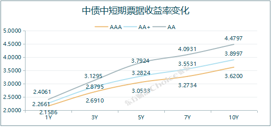 债券信用评级是什么，债券信用评级是什么样的（国债期货大幅收涨，债市纵览）