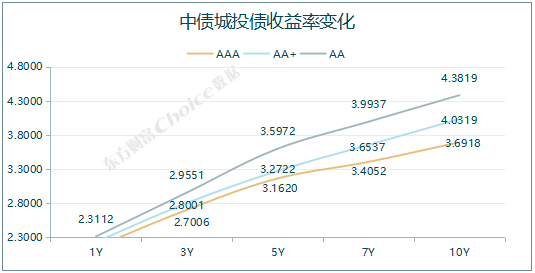 债券信用评级是什么，债券信用评级是什么样的（国债期货大幅收涨，债市纵览）