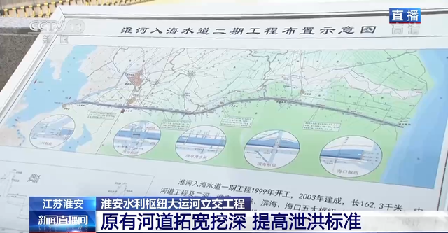 淮河入海口在哪里，现在淮河入海口在哪里（亚洲最大水上立交工程整体扩建）