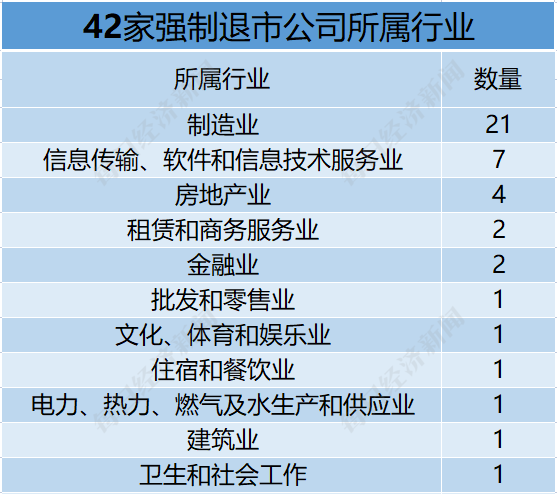 退市的股票怎么处理，美股主动退市的股票怎么处理（2022年逾40家A股公司退市）