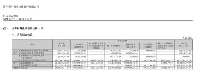 非交易性权益工具投资是什么意思，会定期对套期有效性评估和监控