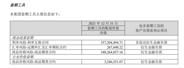 非交易性权益工具投资是什么意思，会定期对套期有效性评估和监控