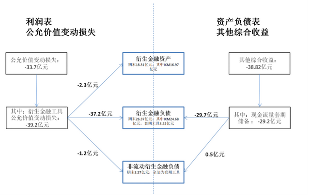 非交易性权益工具投资是什么意思，会定期对套期有效性评估和监控