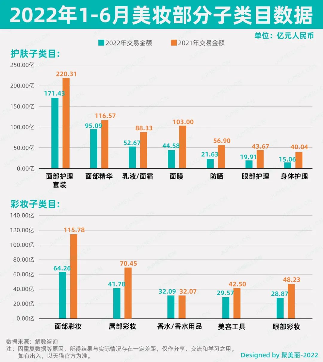 天猫数据分析(订单数据分析报告)