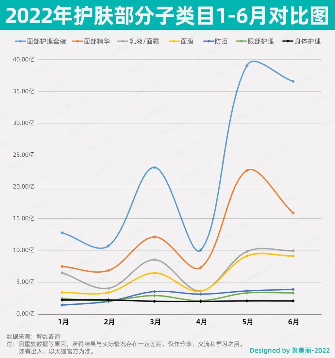 天猫数据分析(订单数据分析报告)