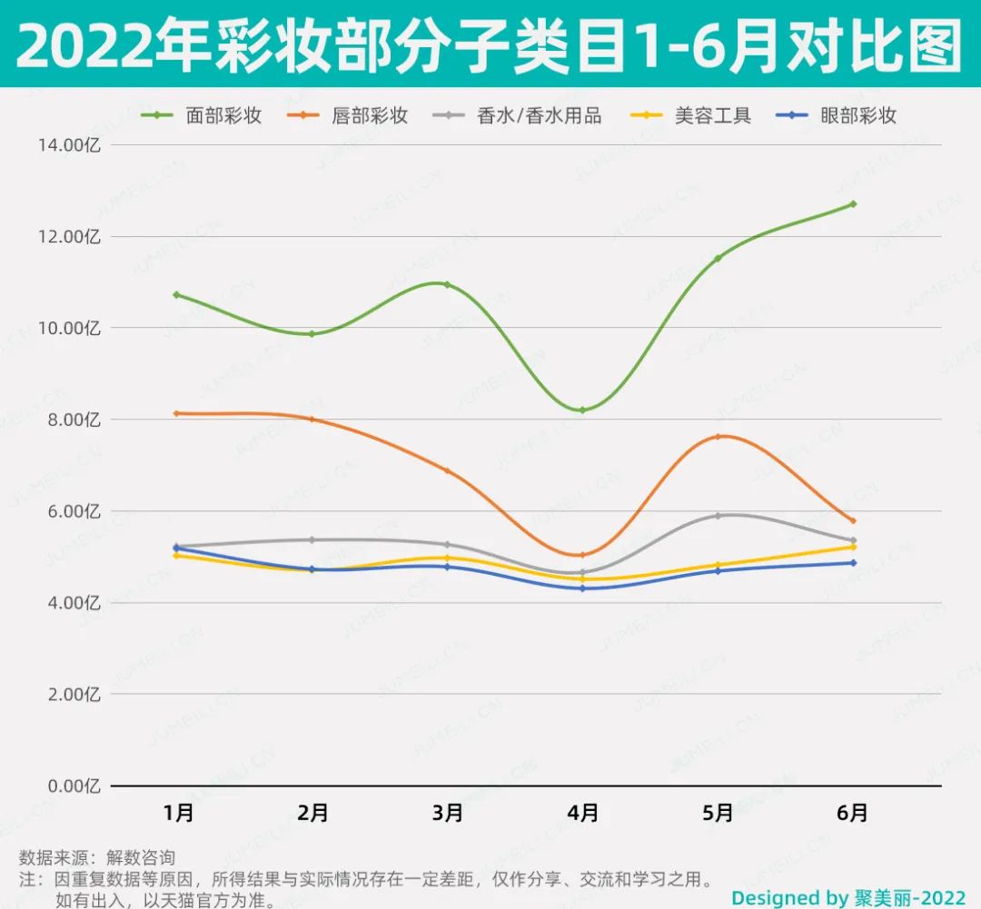 天猫数据分析(订单数据分析报告)