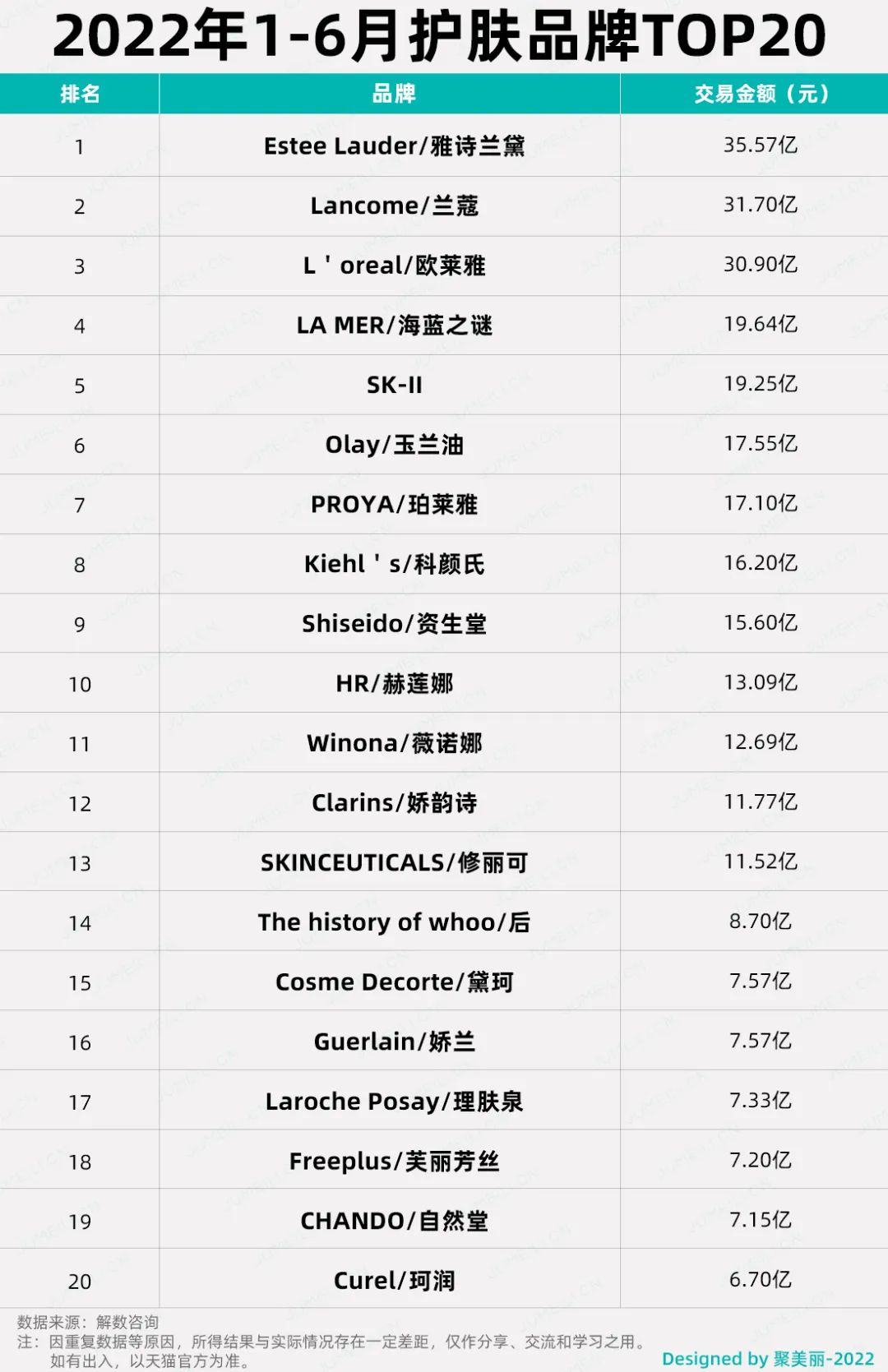 天猫数据分析(订单数据分析报告)