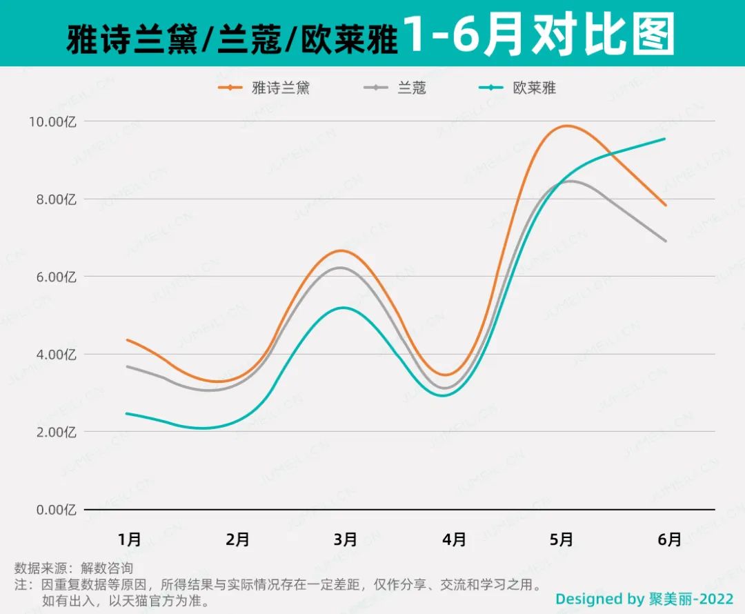 天猫数据分析(订单数据分析报告)