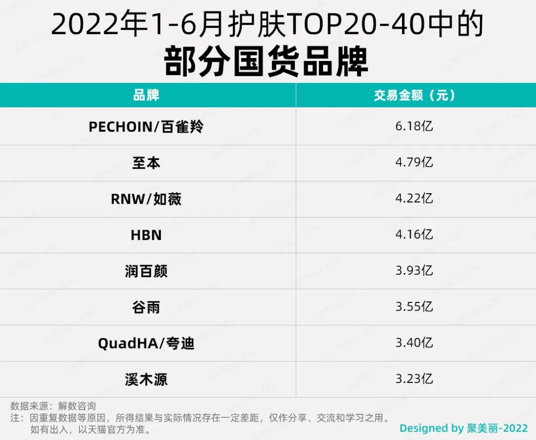 天猫数据分析(订单数据分析报告)