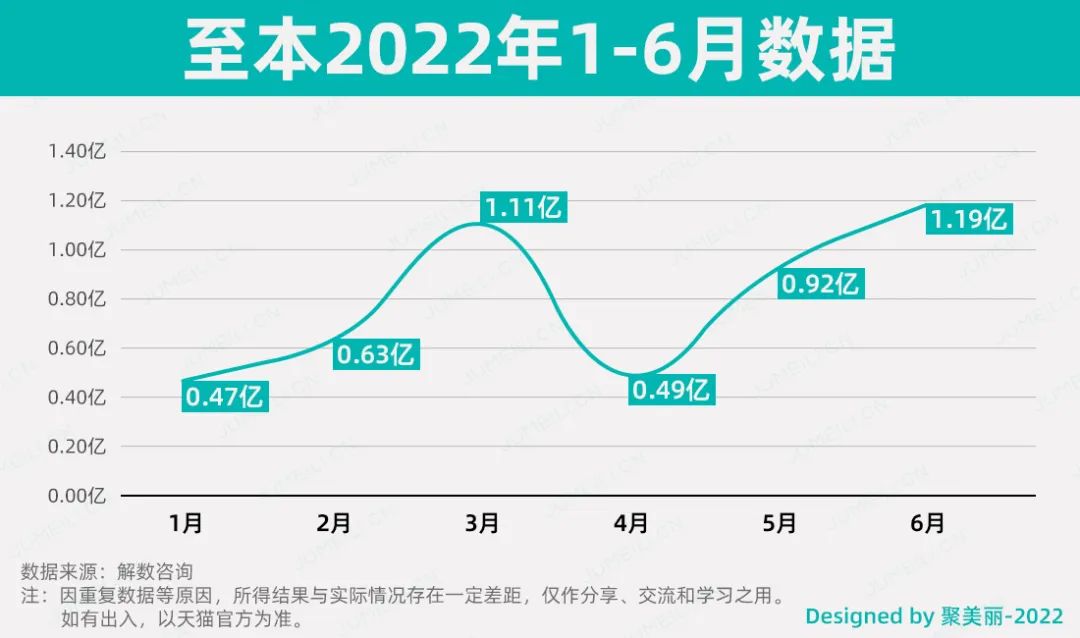 天猫数据分析(订单数据分析报告)