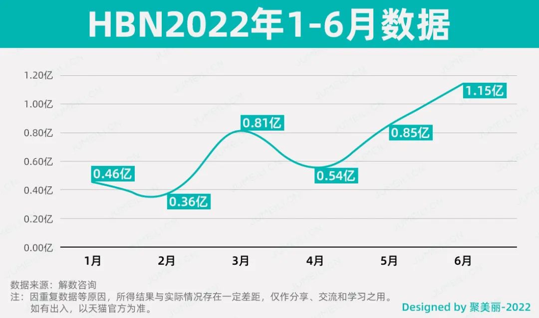 天猫数据分析(订单数据分析报告)