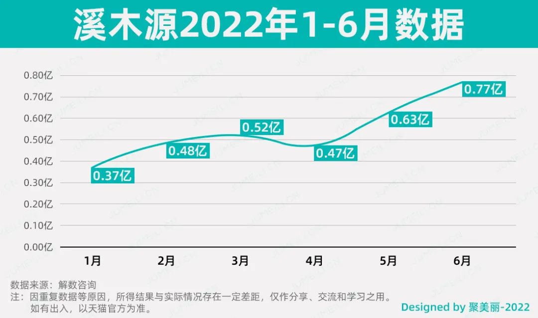 天猫数据分析(订单数据分析报告)