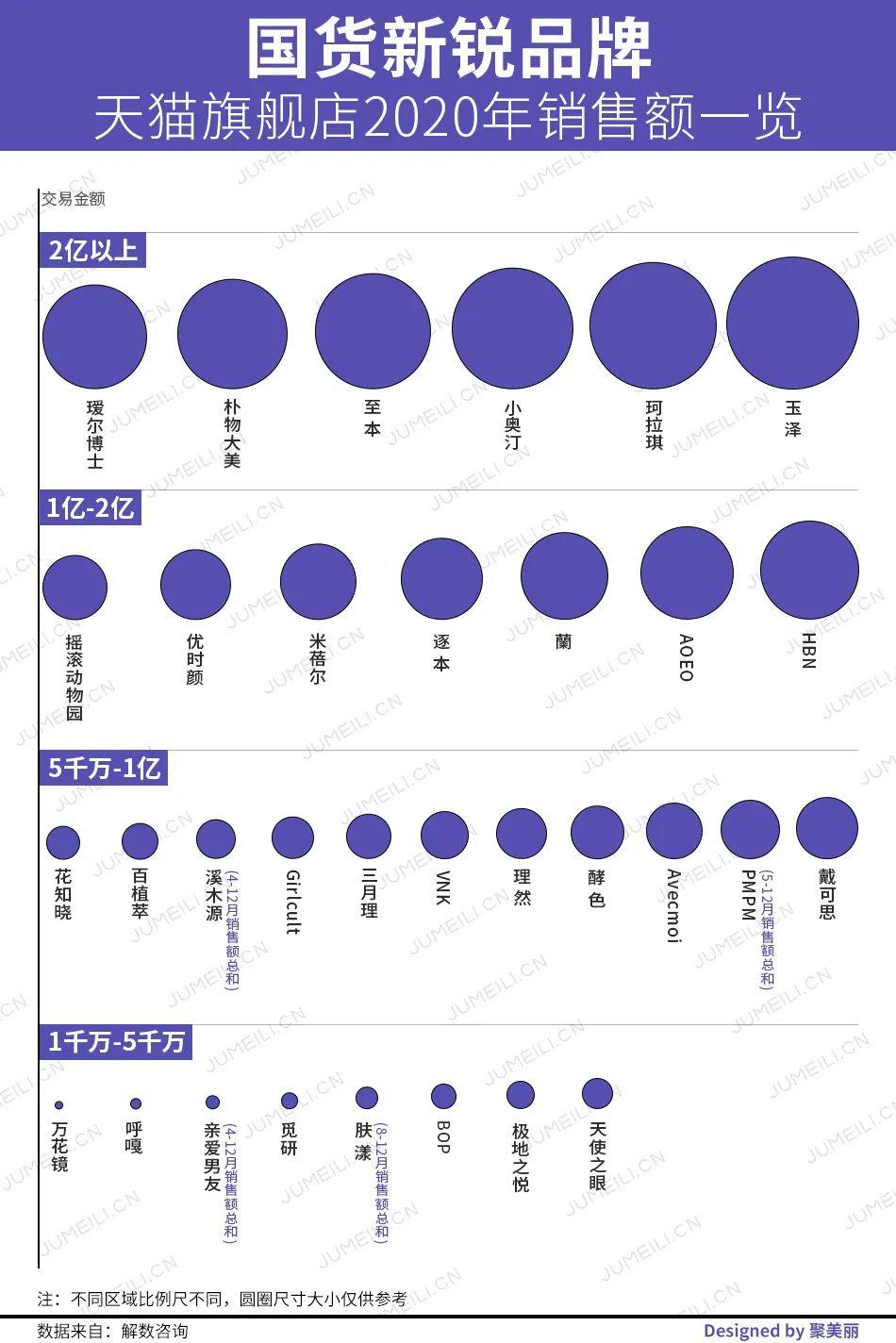 天猫数据分析(订单数据分析报告)