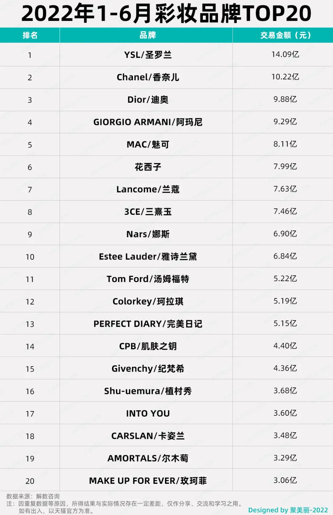 天猫数据分析(订单数据分析报告)