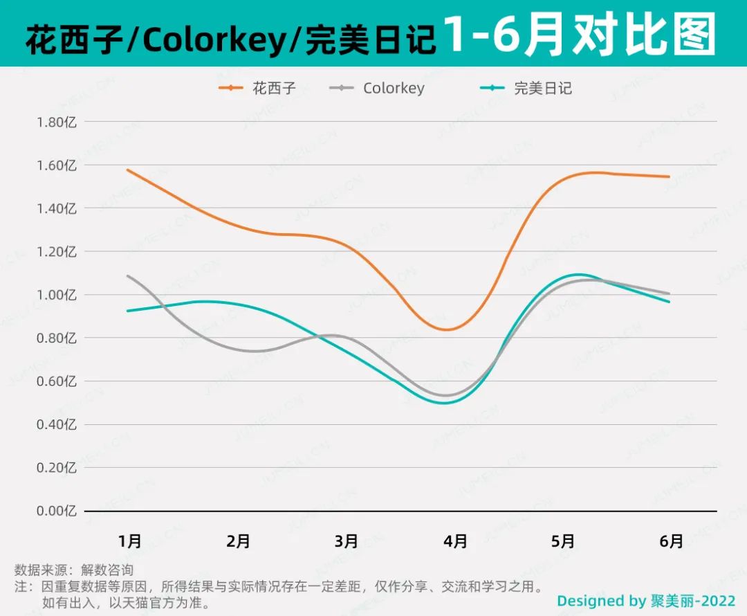 天猫数据分析(订单数据分析报告)