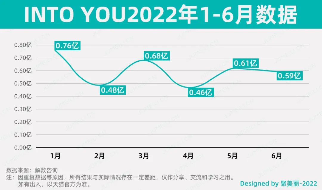 天猫数据分析(订单数据分析报告)