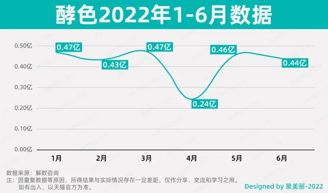 天猫数据分析(订单数据分析报告)