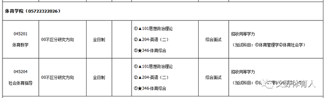 湖州师范学院研究生院，2021湖州师范学院研究生招生专业目录含研究生考试科目（2023年首次招收体育硕士研究生）