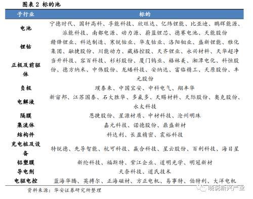 北京当升材料科技股份有限公司（锂电周报：产业链排产环比向上）