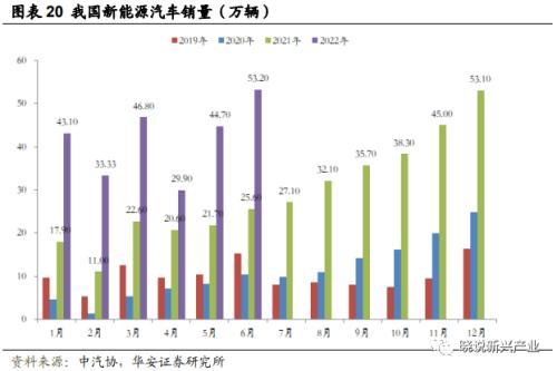 北京当升材料科技股份有限公司（锂电周报：产业链排产环比向上）