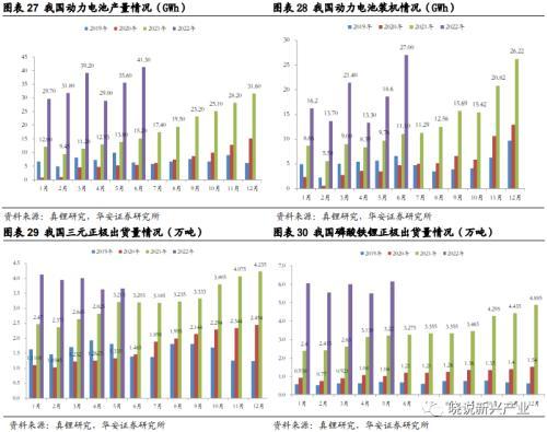 北京当升材料科技股份有限公司（锂电周报：产业链排产环比向上）