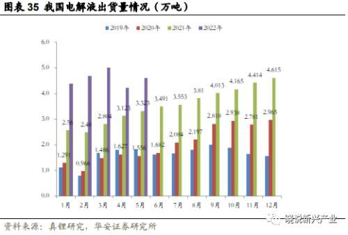 北京当升材料科技股份有限公司（锂电周报：产业链排产环比向上）