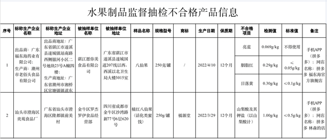 食品质量问题汇总，这10批次食品抽检不合格