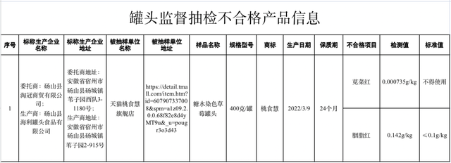 食品质量问题汇总，这10批次食品抽检不合格