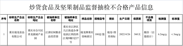 食品质量问题汇总，这10批次食品抽检不合格