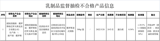 食品质量问题汇总，这10批次食品抽检不合格