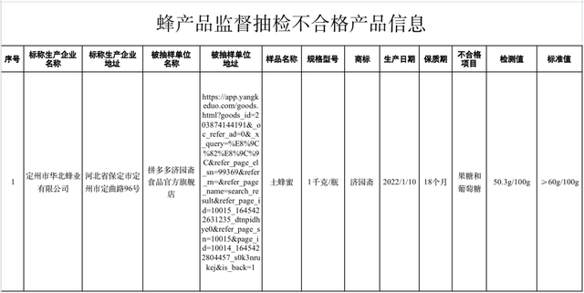 食品质量问题汇总，这10批次食品抽检不合格