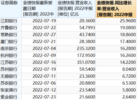 大股东增持（第一大股东已增持2亿元）