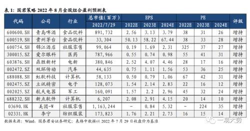 必选消费概念股（布局成长隐形冠军与传统赛道龙头）