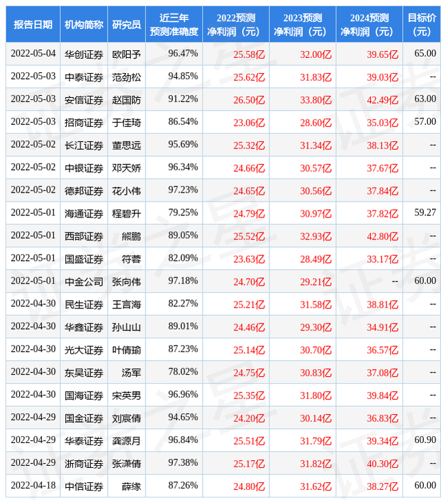 今世缘股价（东方证券：给予今世缘买入评级）