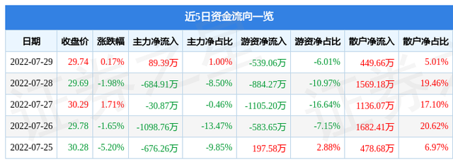 麦格米特股票（0028518月1日10点41分封涨停板）