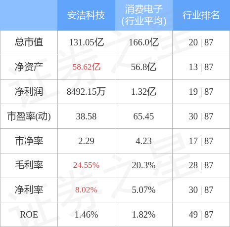 安洁科技股票，安洁科技属于什么概念板块（0026358月1日13点24分封涨停板）