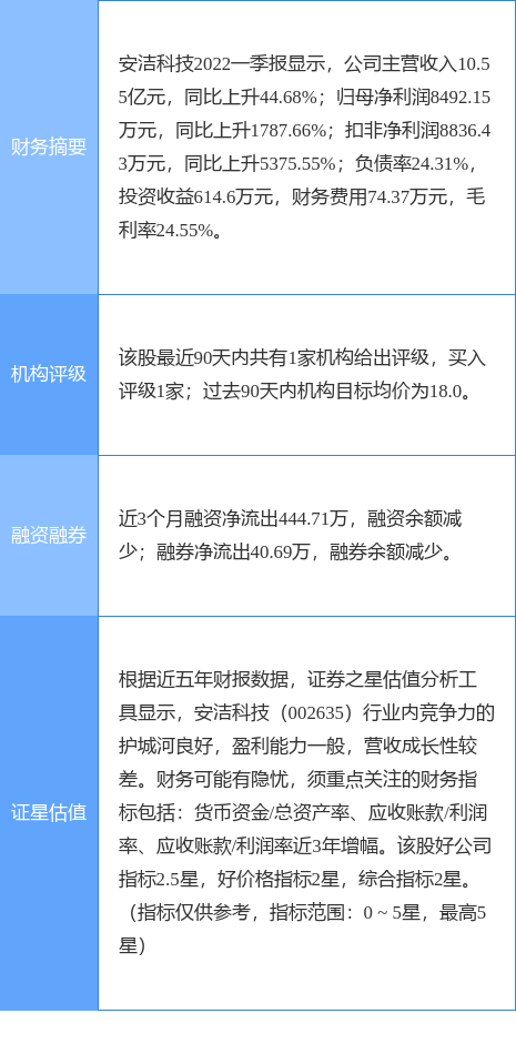 安洁科技股票，安洁科技属于什么概念板块（0026358月1日13点24分封涨停板）