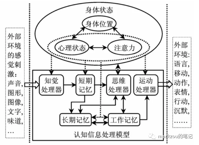 经理（团队管理9）