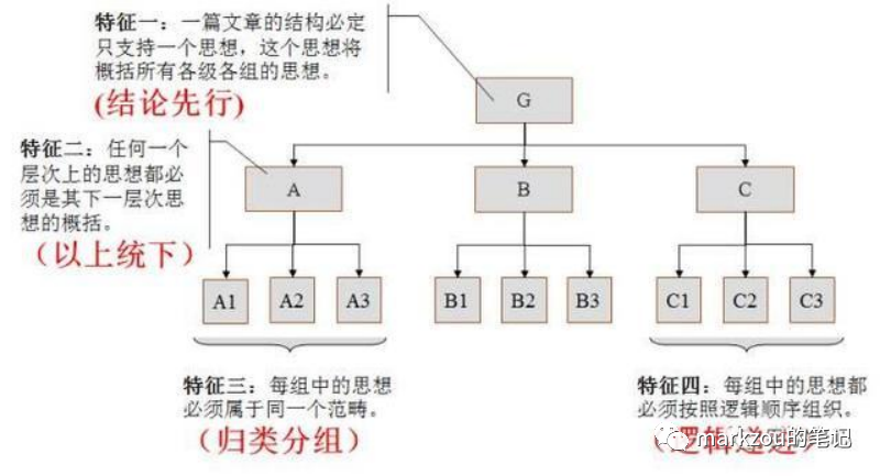 经理（团队管理9）