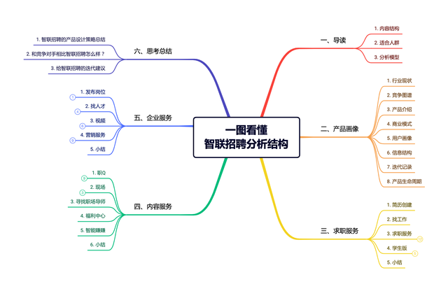 手机智联怎么导出简历，手机智联怎么导出简历花钱（智联招聘产品拆解丨这款28年的新能源老爷车）