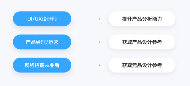 手机智联怎么导出简历，手机智联怎么导出简历花钱（智联招聘产品拆解丨这款28年的新能源老爷车）