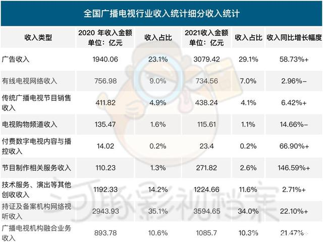 云视听电视猫怎么看电视台直播，云视听猫tv怎么看直播（长视频平台的钞能力）