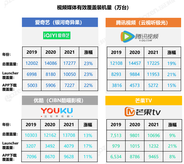 云视听电视猫怎么看电视台直播，云视听猫tv怎么看直播（长视频平台的钞能力）