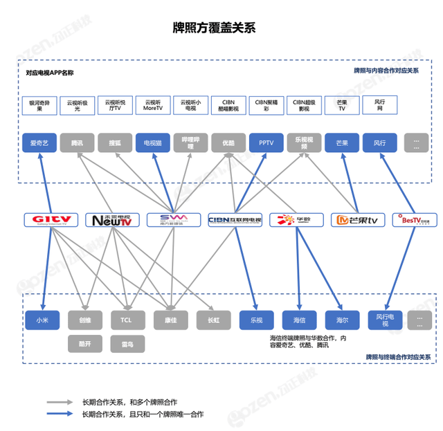 云视听电视猫怎么看电视台直播，云视听猫tv怎么看直播（长视频平台的钞能力）