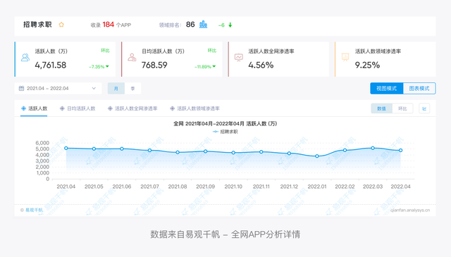 手机智联怎么导出简历，手机智联怎么导出简历花钱（智联招聘产品拆解丨这款28年的新能源老爷车）