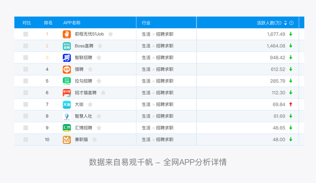 手机智联怎么导出简历，手机智联怎么导出简历花钱（智联招聘产品拆解丨这款28年的新能源老爷车）