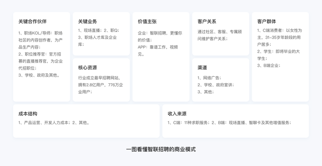 手机智联怎么导出简历，手机智联怎么导出简历花钱（智联招聘产品拆解丨这款28年的新能源老爷车）