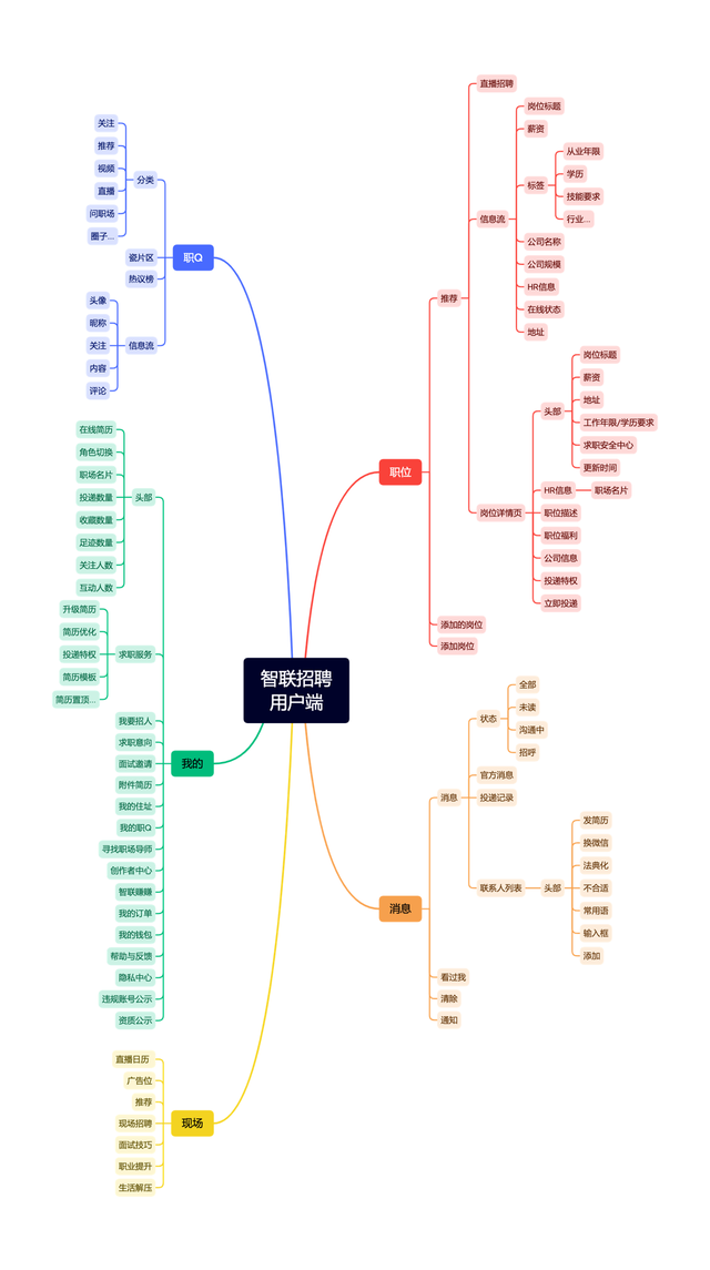 手机智联怎么导出简历，手机智联怎么导出简历花钱（智联招聘产品拆解丨这款28年的新能源老爷车）